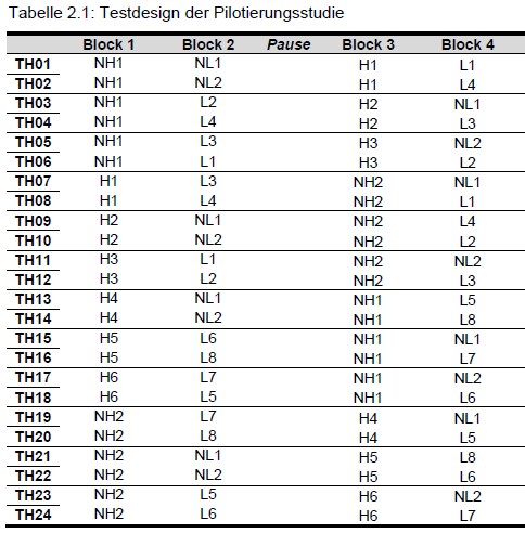 Tasks in blocks and blocks in booklets